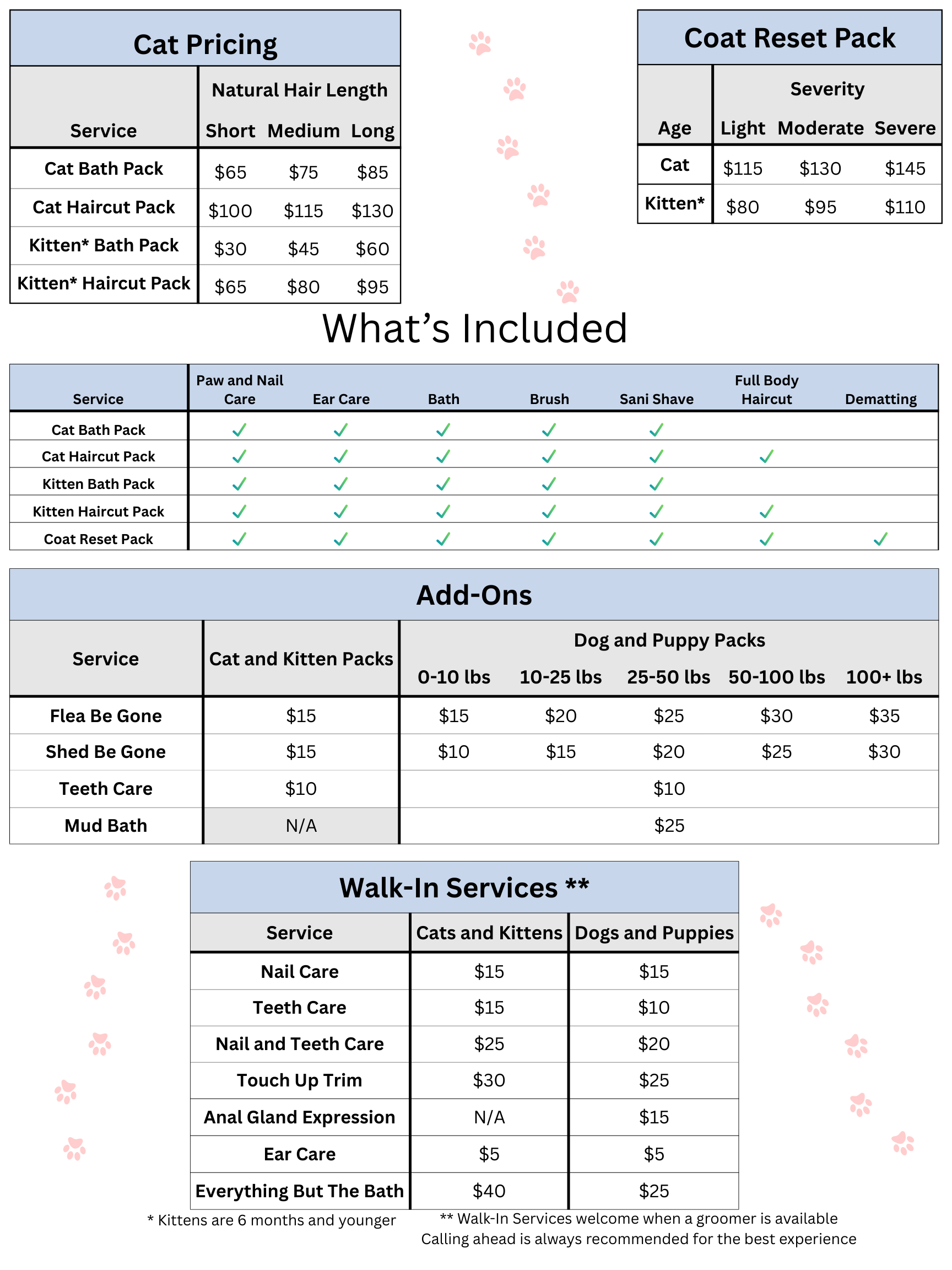 Comprehensive cat grooming pricing chart outlining service packages for ...